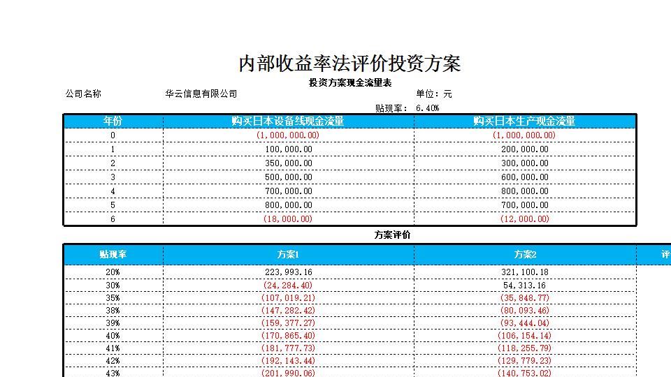 内部收益法投资评价模型x.xlsx
